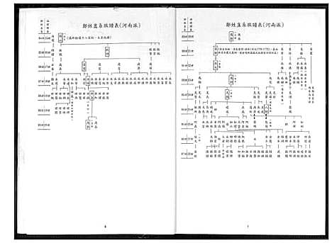 [郑]郑氏族谱 河南派 (河南) 郑氏家谱.pdf