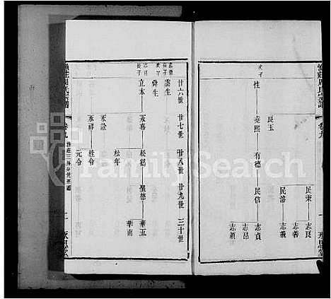 [周]渔庄周氏宗谱_20卷 (河南) 渔庄周氏家谱_二.pdf