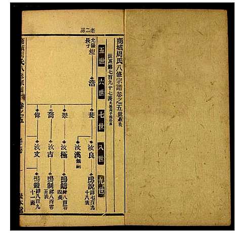 [周]商城周氏八修宗谱 (河南) 商城周氏八修家谱_五.pdf