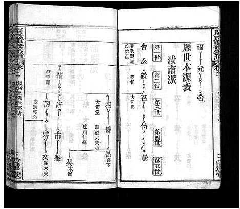 [周]周氏重修宗谱_6卷-周氏宗谱 (河南) 周氏重修家谱_二.pdf