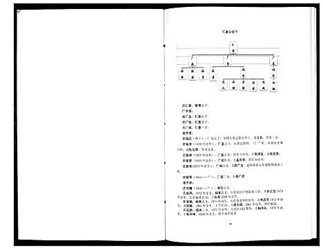 [庄]庄氏家谱_上下册 (吉林) 庄氏家谱_二.pdf