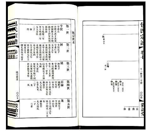 [包]包氏宗谱 (江苏) 包氏家谱_七.pdf