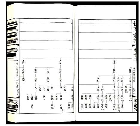 [包]包氏宗谱 (江苏) 包氏家谱_十二.pdf