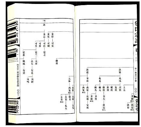 [包]包氏宗谱 (江苏) 包氏家谱_十三.pdf