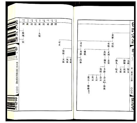 [包]包氏宗谱 (江苏) 包氏家谱_十三.pdf