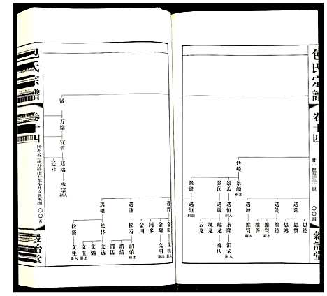 [包]包氏宗谱 (江苏) 包氏家谱_十四.pdf