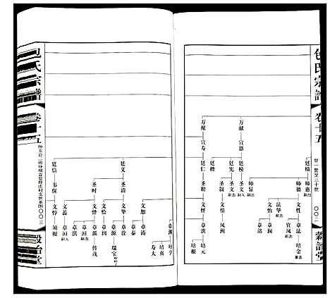 [包]包氏宗谱 (江苏) 包氏家谱_十五.pdf