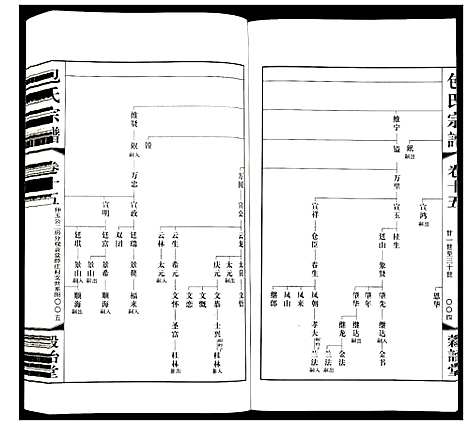 [包]包氏宗谱 (江苏) 包氏家谱_十五.pdf
