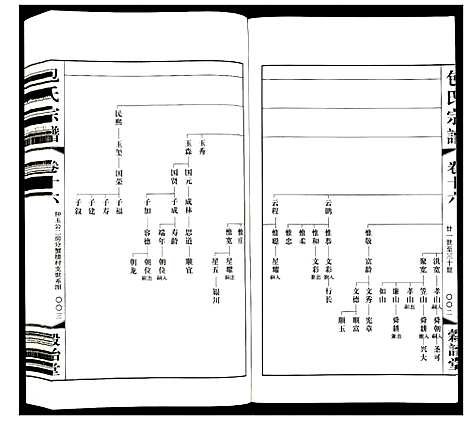 [包]包氏宗谱 (江苏) 包氏家谱_十六.pdf