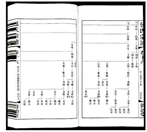 [包]包氏宗谱 (江苏) 包氏家谱_十六.pdf