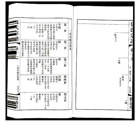 [包]包氏宗谱 (江苏) 包氏家谱_十七.pdf