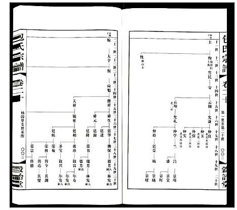 [包]包氏宗谱 (江苏) 包氏家谱_二十.pdf