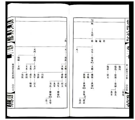 [包]包氏宗谱 (江苏) 包氏家谱_二十.pdf