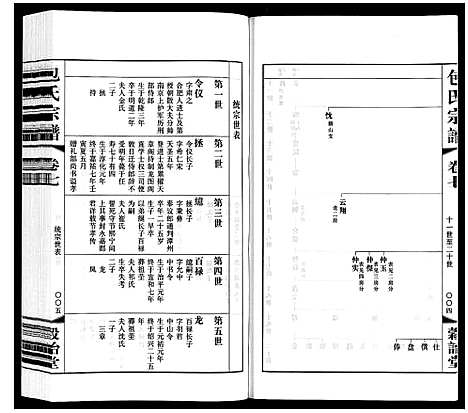 [包]包氏宗谱_20卷 (江苏) 包氏家谱_七.pdf