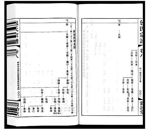 [包]包氏宗谱_20卷 (江苏) 包氏家谱_八.pdf