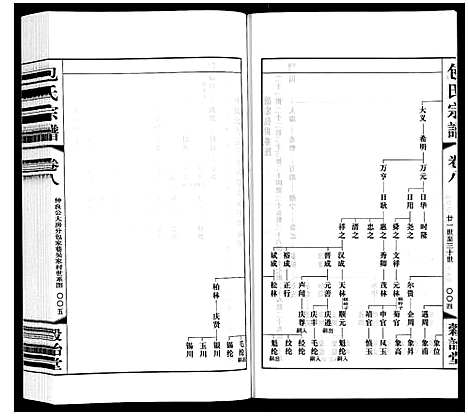 [包]包氏宗谱_20卷 (江苏) 包氏家谱_八.pdf