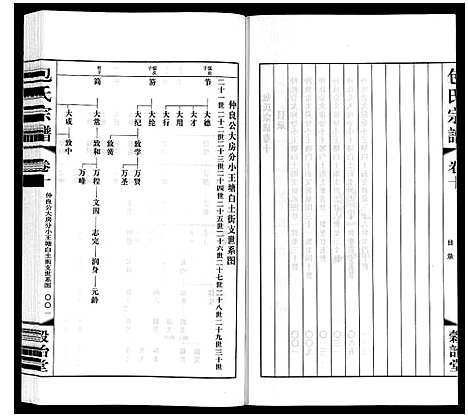 [包]包氏宗谱_20卷 (江苏) 包氏家谱_十.pdf