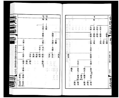 [包]包氏宗谱_20卷 (江苏) 包氏家谱_十.pdf