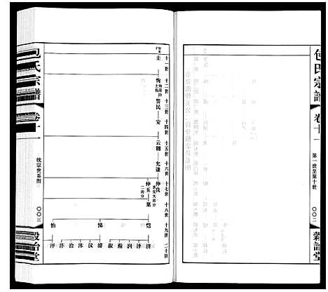 [包]包氏宗谱_20卷 (江苏) 包氏家谱_十一.pdf