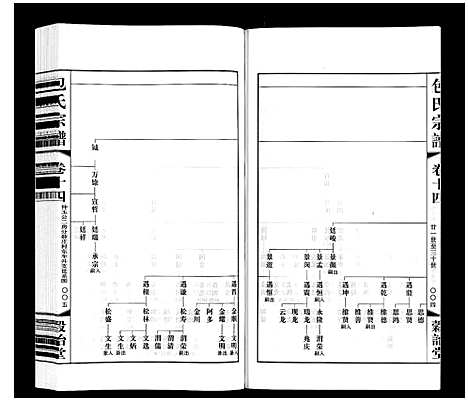 [包]包氏宗谱_20卷 (江苏) 包氏家谱_十四.pdf