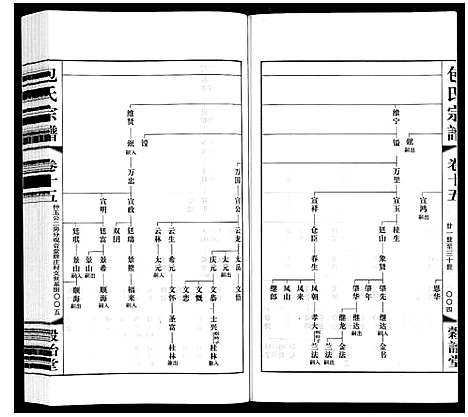 [包]包氏宗谱_20卷 (江苏) 包氏家谱_十五.pdf