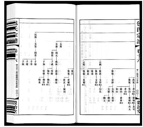 [包]包氏宗谱_20卷 (江苏) 包氏家谱_十六.pdf