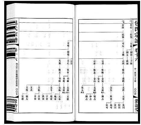 [包]包氏宗谱_20卷 (江苏) 包氏家谱_十六.pdf