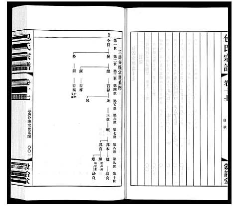 [包]包氏宗谱_20卷 (江苏) 包氏家谱_十七.pdf