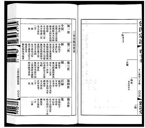 [包]包氏宗谱_20卷 (江苏) 包氏家谱_十七.pdf