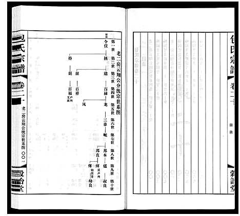 [包]包氏宗谱_20卷 (江苏) 包氏家谱_二十.pdf