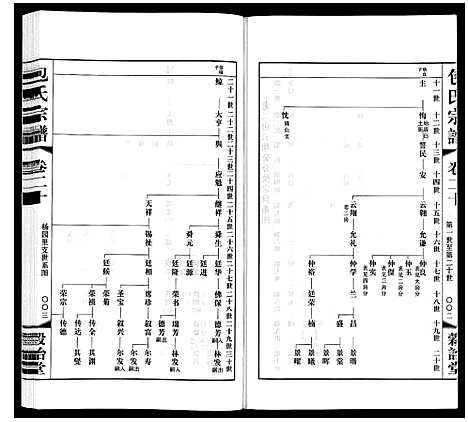 [包]包氏宗谱_20卷 (江苏) 包氏家谱_二十.pdf