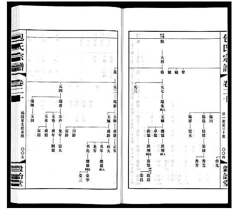 [包]包氏宗谱_20卷 (江苏) 包氏家谱_二十.pdf