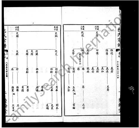 [包]文林包氏宗谱_10卷首1卷 (江苏) 文林包氏家谱_二.pdf