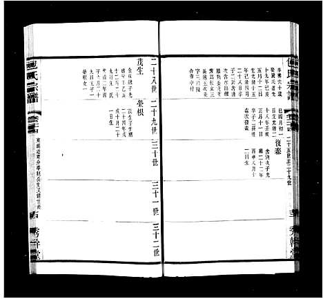 [包]文林包氏宗谱_35卷_补1卷 (江苏) 文林包氏家谱_二.pdf