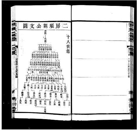 [包]文林包氏宗谱_35卷_补1卷 (江苏) 文林包氏家谱_二.pdf