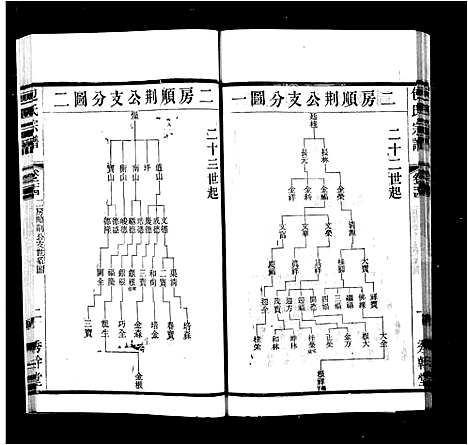 [包]文林包氏宗谱_35卷_补1卷 (江苏) 文林包氏家谱_二.pdf