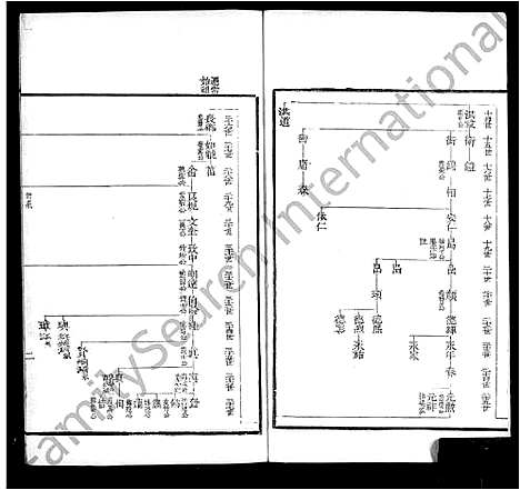 [卞]卞氏族谱_14卷 (江苏) 卞氏家谱.pdf