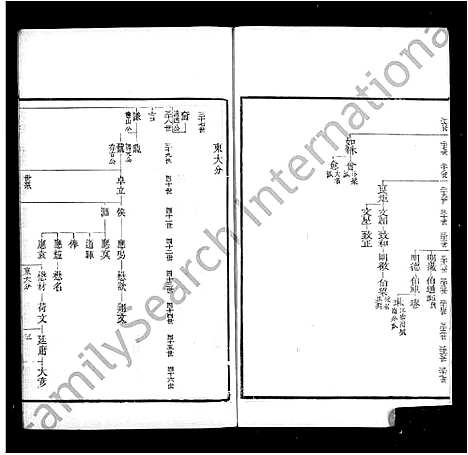 [卞]卞氏族谱_14卷 (江苏) 卞氏家谱.pdf