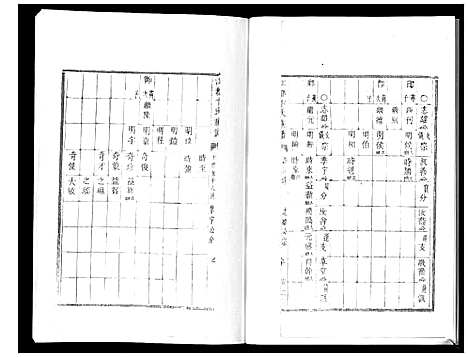 [卞]江都卞氏族谱_24卷首4卷 (江苏) 江都卞氏家谱_十一.pdf