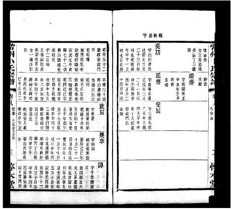 [卜]常州卜氏宗谱_10卷首1卷 (江苏) 常州卜氏家谱_三.pdf