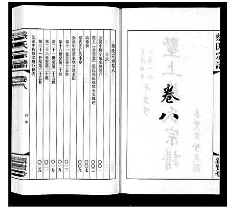 [蔡]墅上蔡氏宗谱_8卷 (江苏) 墅上蔡氏家谱_八.pdf