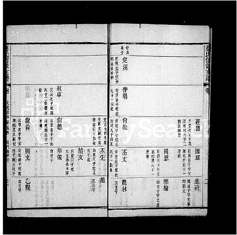 [蔡]蔡氏信派支谱-附仁派义派支谱_无锡蔡氏信派支谱 (江苏) 蔡氏信派支谱_二.pdf