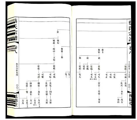 [蔡]蔡氏宗谱 (江苏) 蔡氏家谱_八.pdf