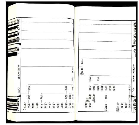 [蔡]蔡氏宗谱 (江苏) 蔡氏家谱_十.pdf