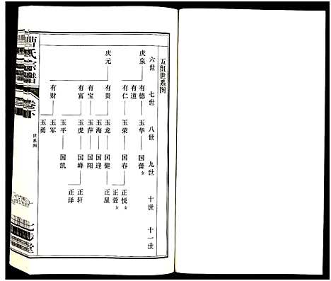 [曹]曹氏宗谱_2卷 (江苏) 曹氏家谱_二.pdf