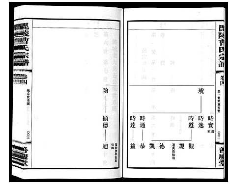 [曹]毗陵曹氏宗谱_12卷 (江苏) 毗陵曹氏家谱_五.pdf