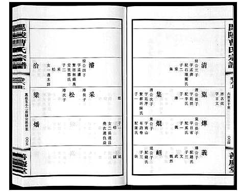 [曹]毗陵曹氏宗谱_12卷 (江苏) 毗陵曹氏家谱_七.pdf