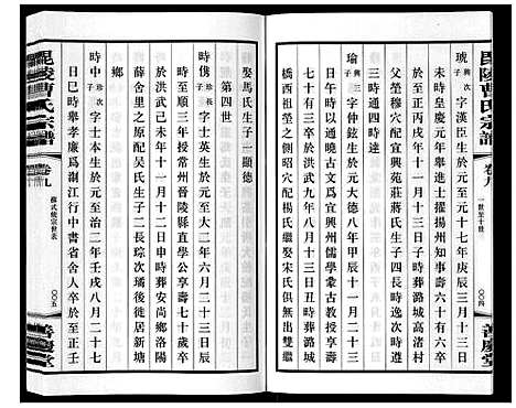 [曹]毗陵曹氏宗谱_12卷 (江苏) 毗陵曹氏家谱_十一.pdf