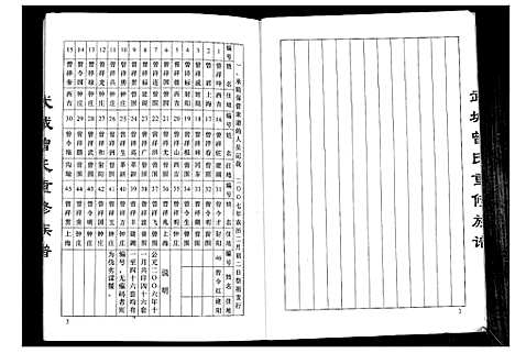 [曾]武城曾氏重修族谱 (江苏) 武城曾氏重修家谱.pdf