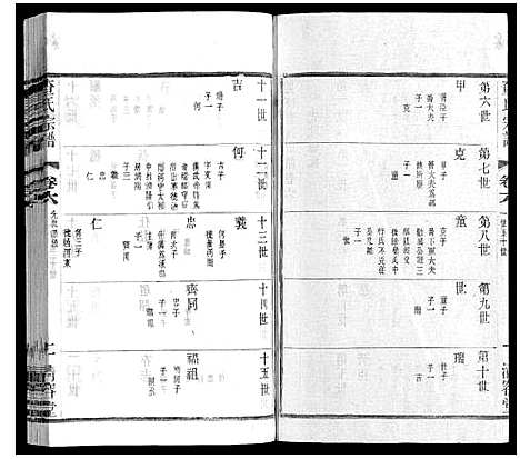 [查]查氏宗谱 (江苏) 查氏家谱_六.pdf